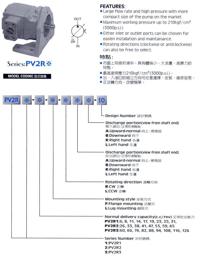 pv2r系列叶片泵